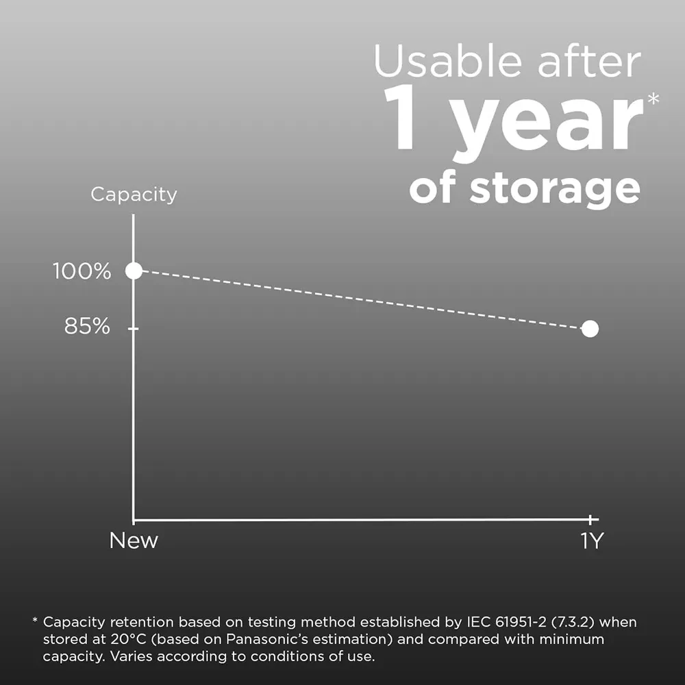 Аккумулятор PANASONIC Eneloop Pro AA 2500 2BP (BK-3HCDE/2CP) фото-7
