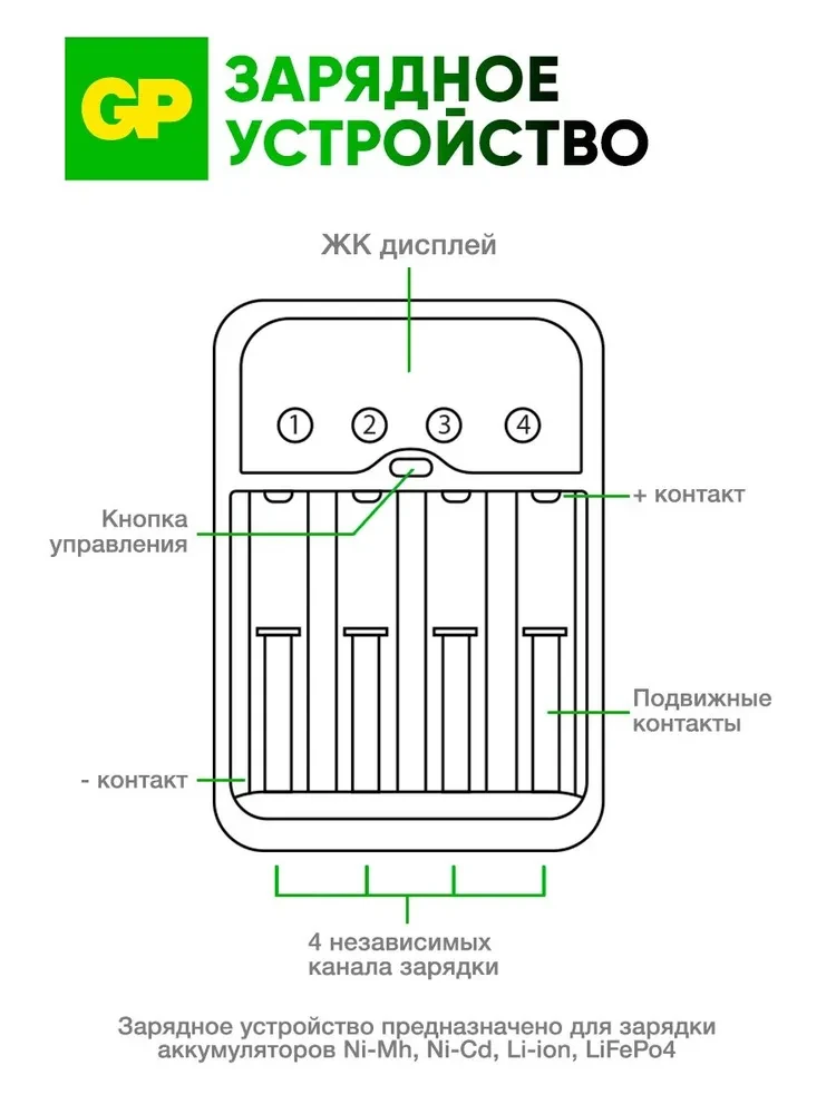 Аккумулятор + зарядное устройство GP PowerBank (270AAHCMHSPBA-2CR4) фото-7