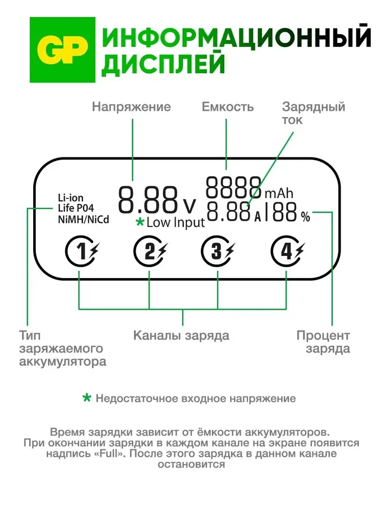 Аккумулятор + зарядное устройство GP PowerBank (270AAHCMHSPBA-2CR4) фото-8