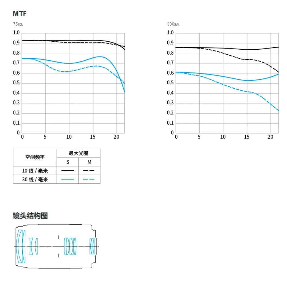 Объектив Canon RF 75-300mm f/4-5.6 фото-6