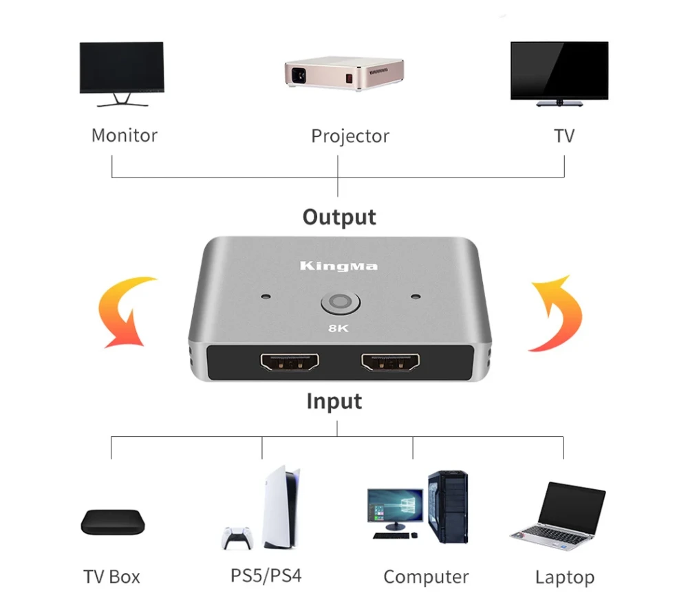 HDMI-свитчер Kingma BMU035 HDMI 2.1 8K Bi-Directional Switcher фото-5