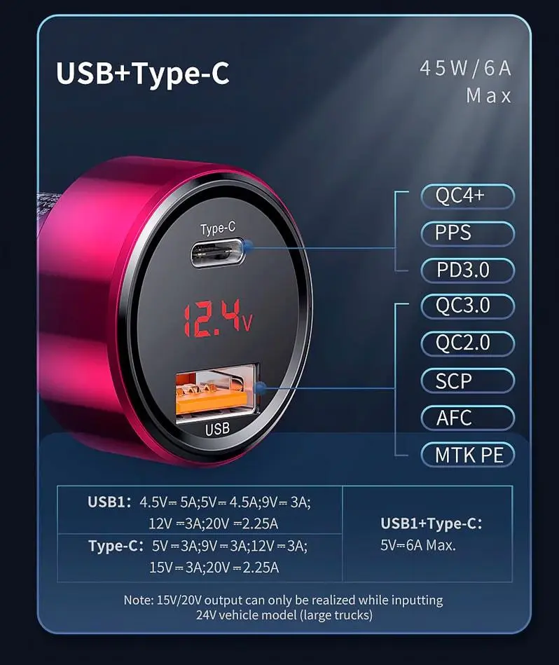 Автомобильное зарядное Baseus Magic Series Black (CCMLC20C-01) фото-8 Автомобильное зарядное Baseus Magic Series Black (CCMLC20C-01) фото-8