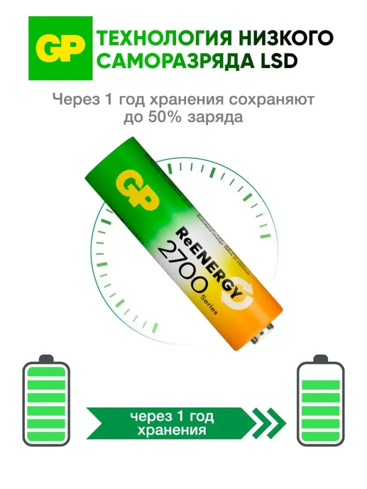 Аккумуляторы GP AA R6 2600mAh Ni-MH, 4 шт. фото-7
