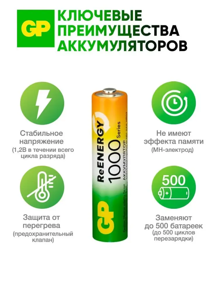 Аккумуляторы GP AAA / R03 950mAh Ni-MH, 2 шт. фото-4