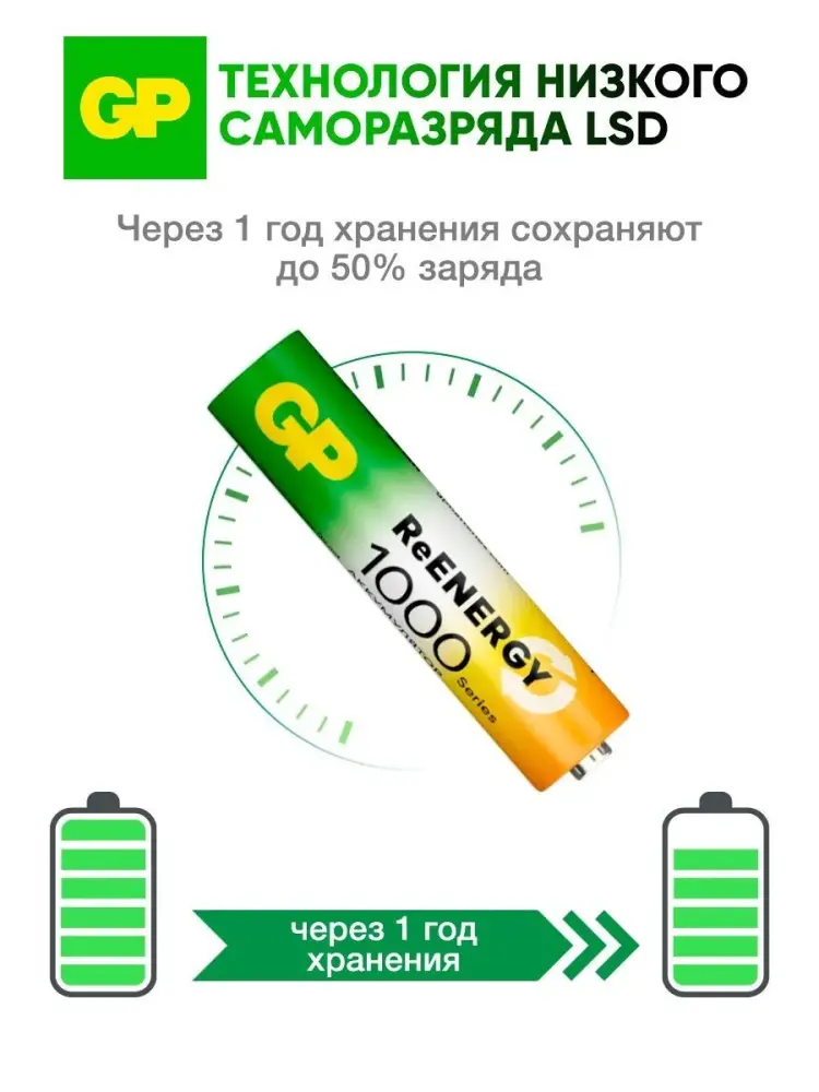 Аккумуляторы GP AAA / R03 950mAh Ni-MH, 2 шт. фото-6
